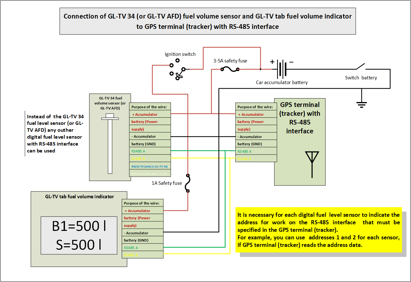 Connection of GL-TV 34 (or GL-TV AFD) fuel volume sensor and GL-TV tab fuel volume indicator to GPS terminal (tracker) with RS-485 interface