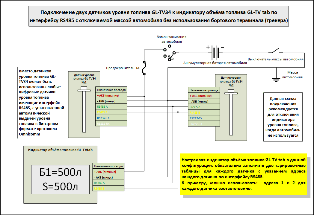 Подключение двух датчиков уровня топлива  GL-TV34 к индикатору объёма топлива GL-TV tab по  интерфейсу RS485 c отключаемой массой автомобиля без использования бортового терминала  (трекера)