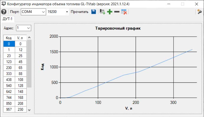 Конфигуратор GL-TV Tab